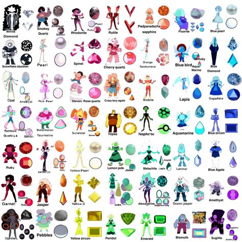 green diamond steven universe|list of gems steven universe.